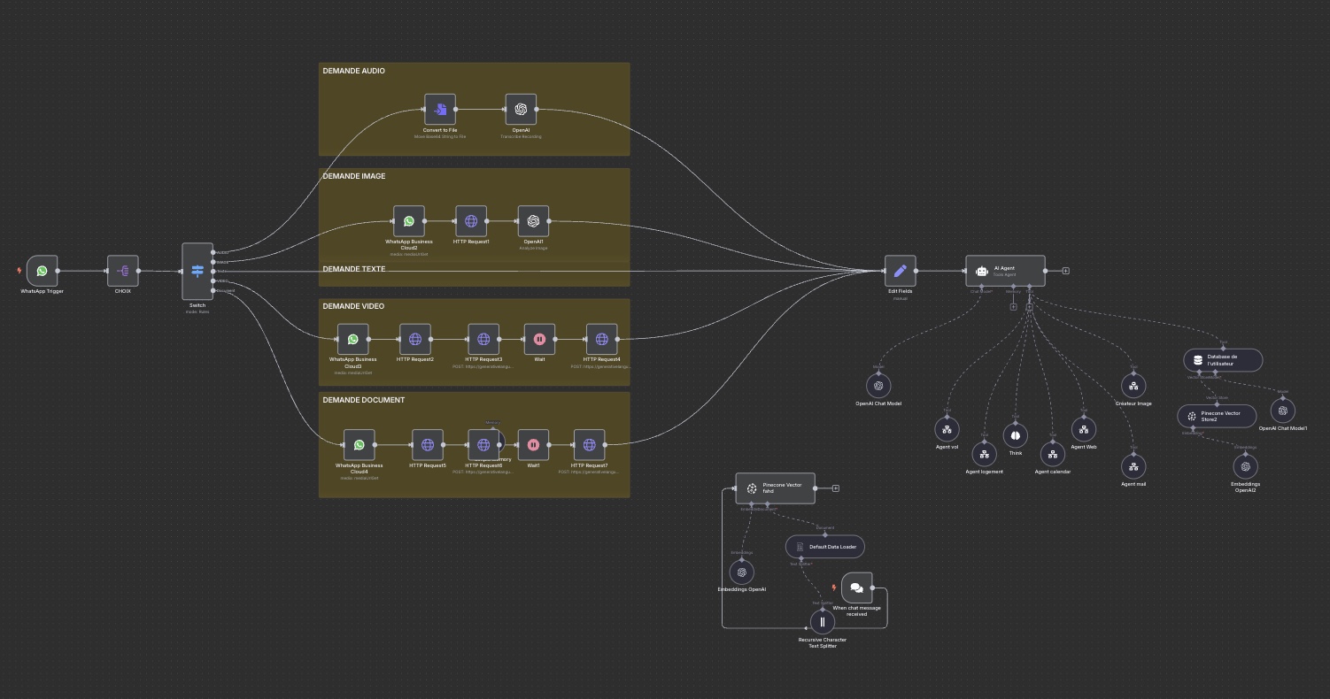 Vue d'ensemble du workflow